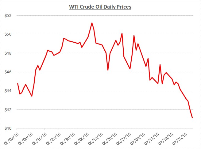 Fuel_Flash_2016-07_Graph_1.jpg