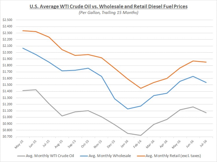 Fuel_Flash_2016-07_Graph_2.jpg