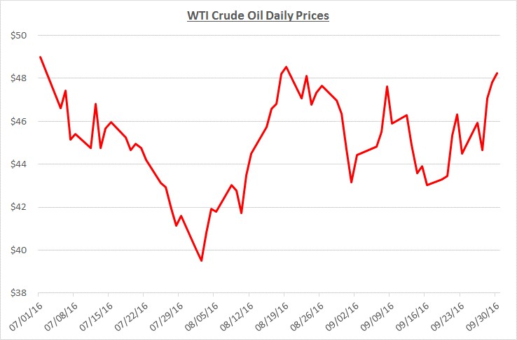 Fuel_Flash_Oct_2016_Graph_1.jpg