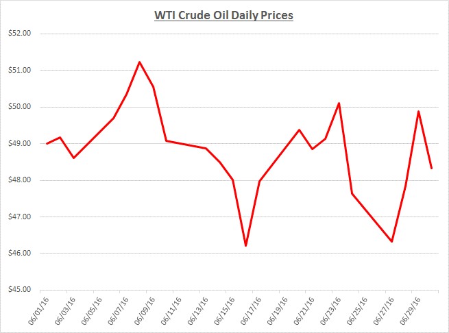 June_2016_Graph_1.jpg